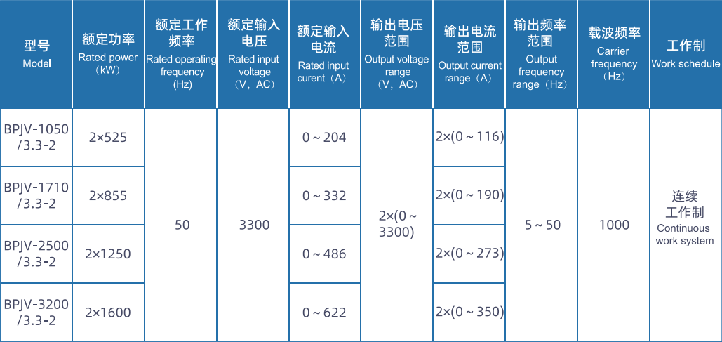 3300V���ø����汾�ʰ�ȫ�͸�ѹ��ϱ�Ƶ��ϵ�в�Ʒ