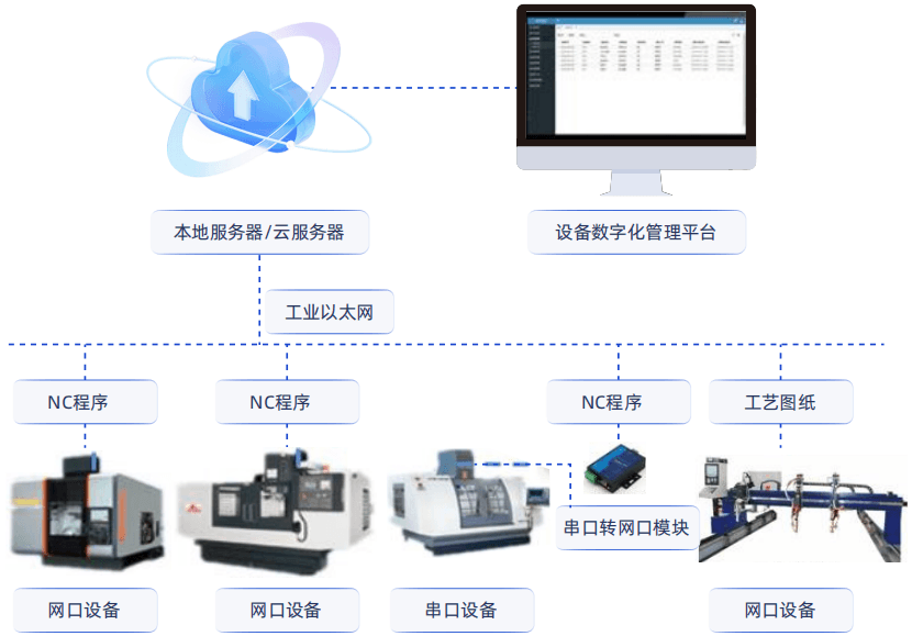 �豸���ֻ�����ƽ̨�ܹ�
